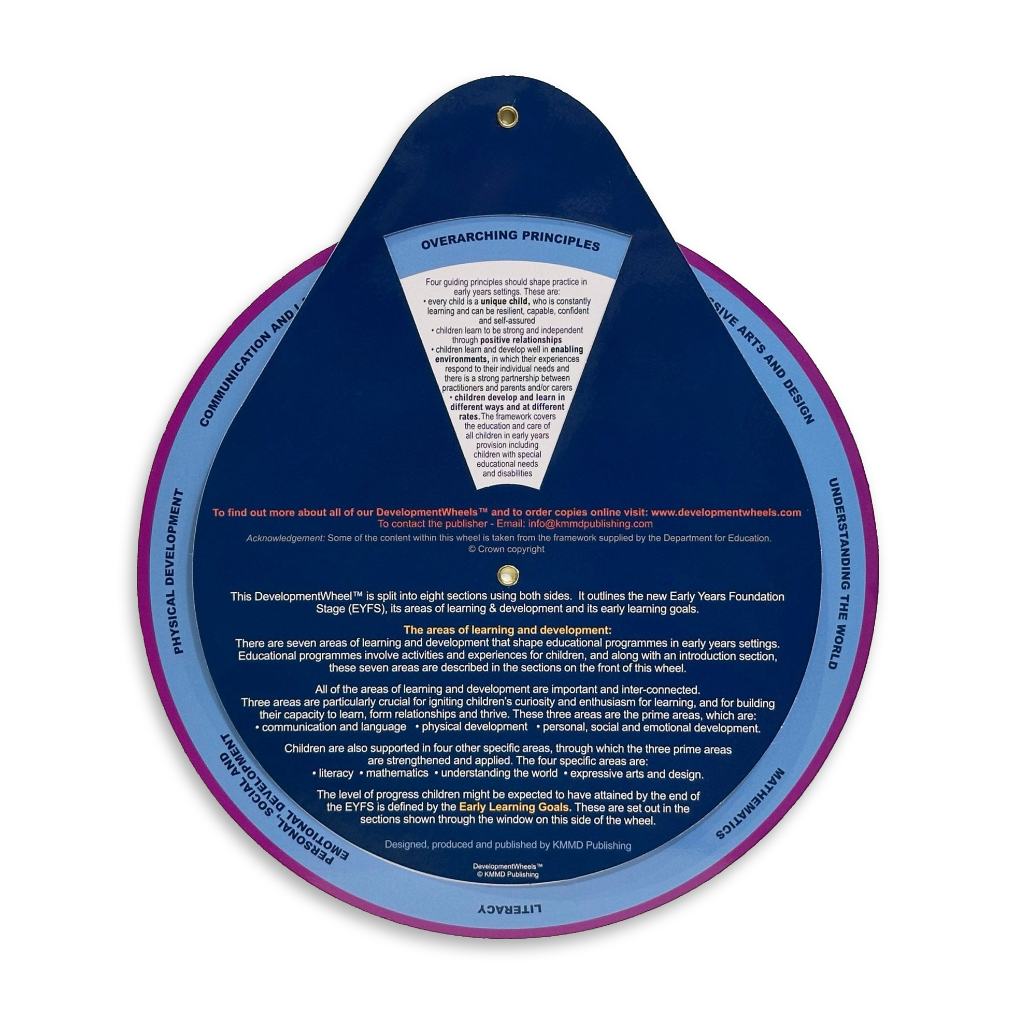 2012 EYFS Early Learning Goals Development Wheel
