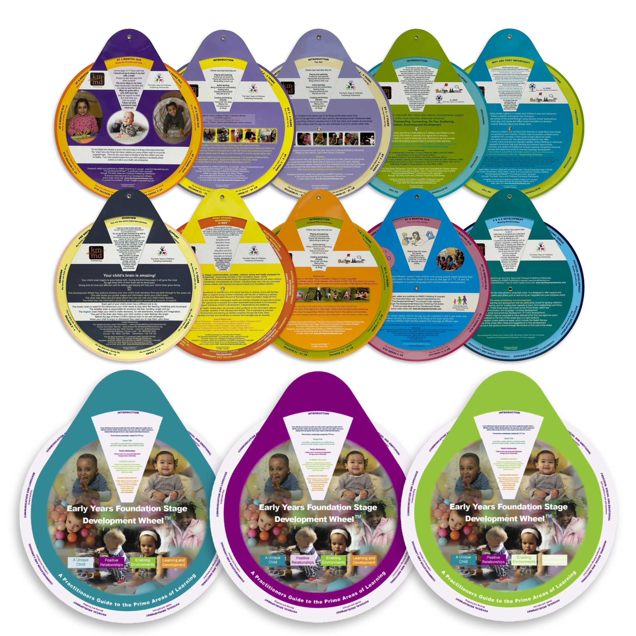 Early Years Teacher / Practitioner | 13 Development Wheels Set