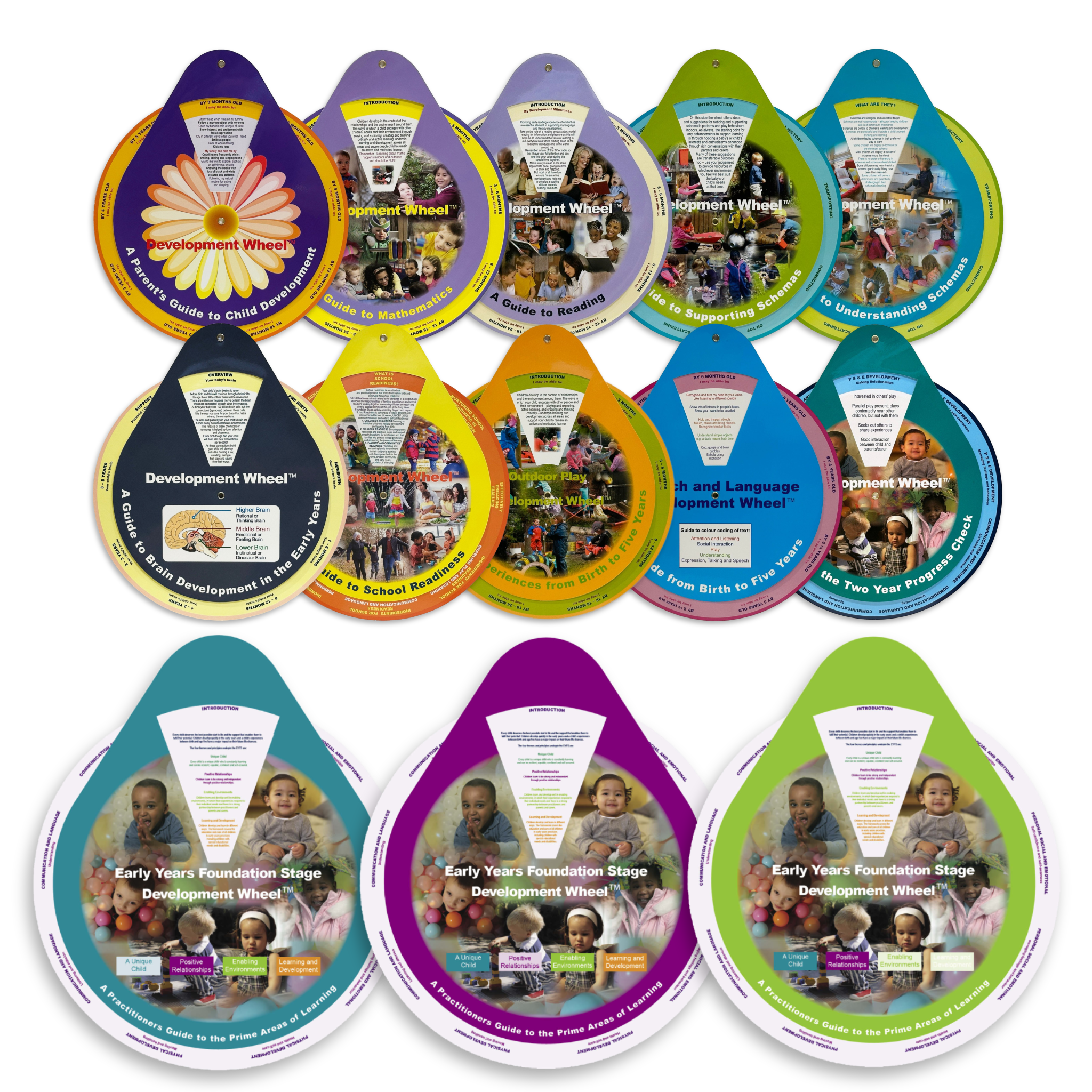 Early Years Teacher / Practitioner | 13 Development Wheels Set
