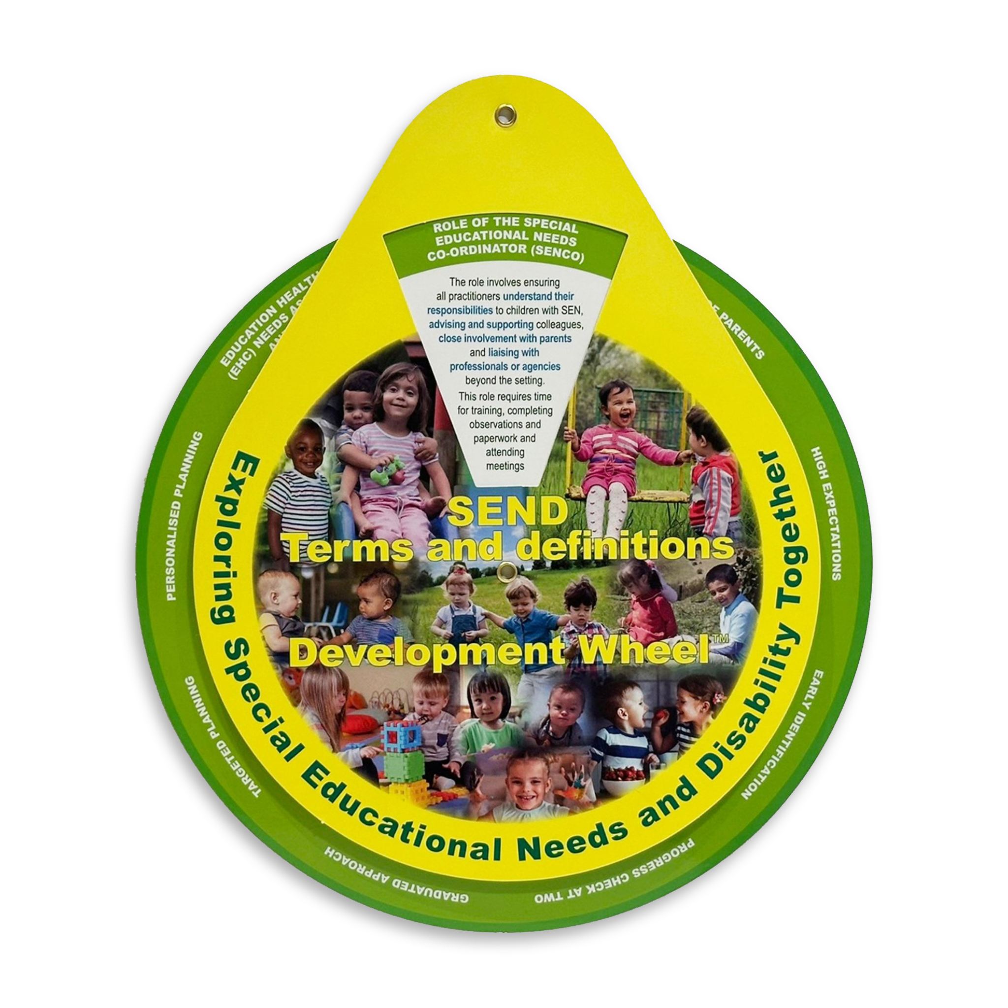 SEND: Terms and Definitions Development Wheel