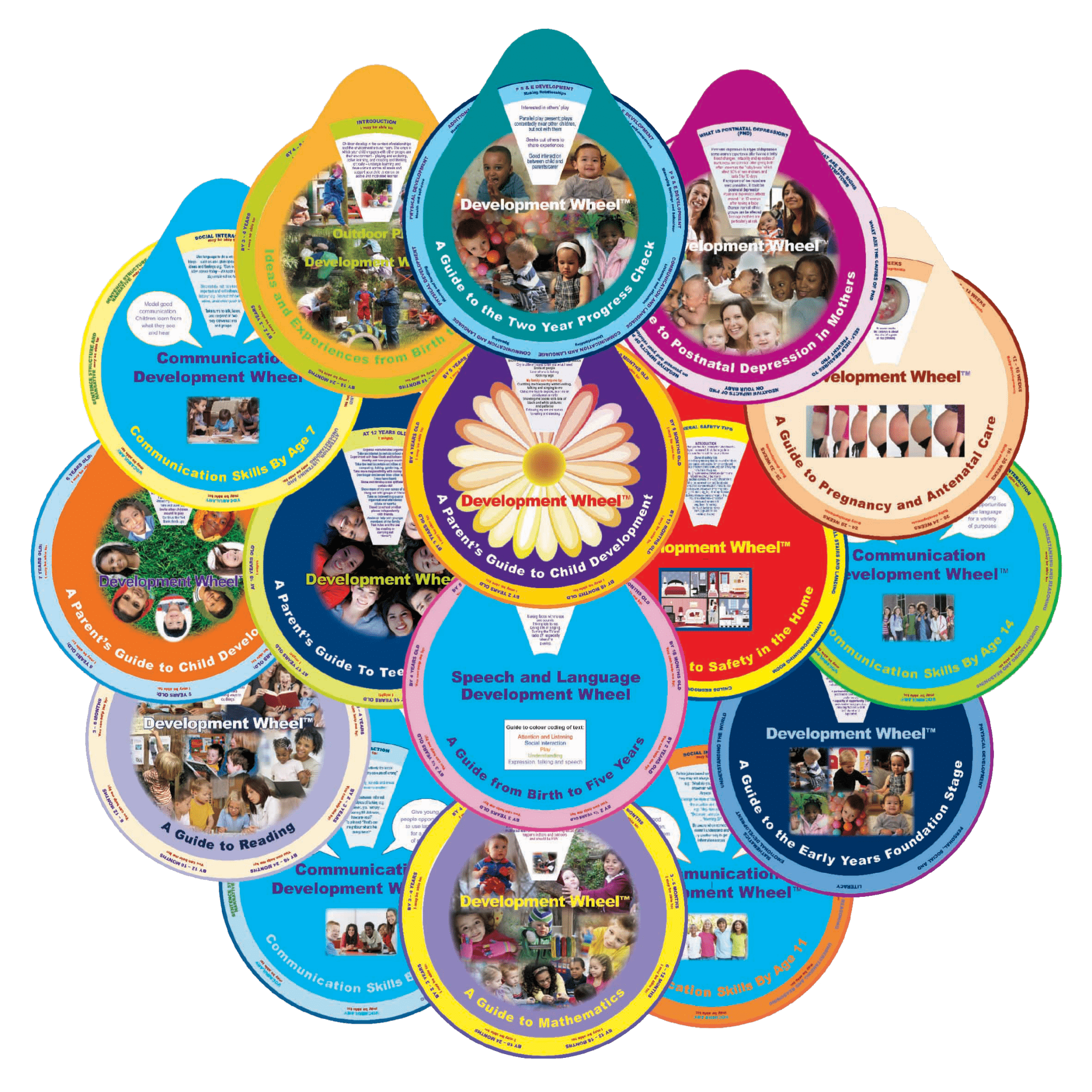 All Development Wheels – Development Wheels™