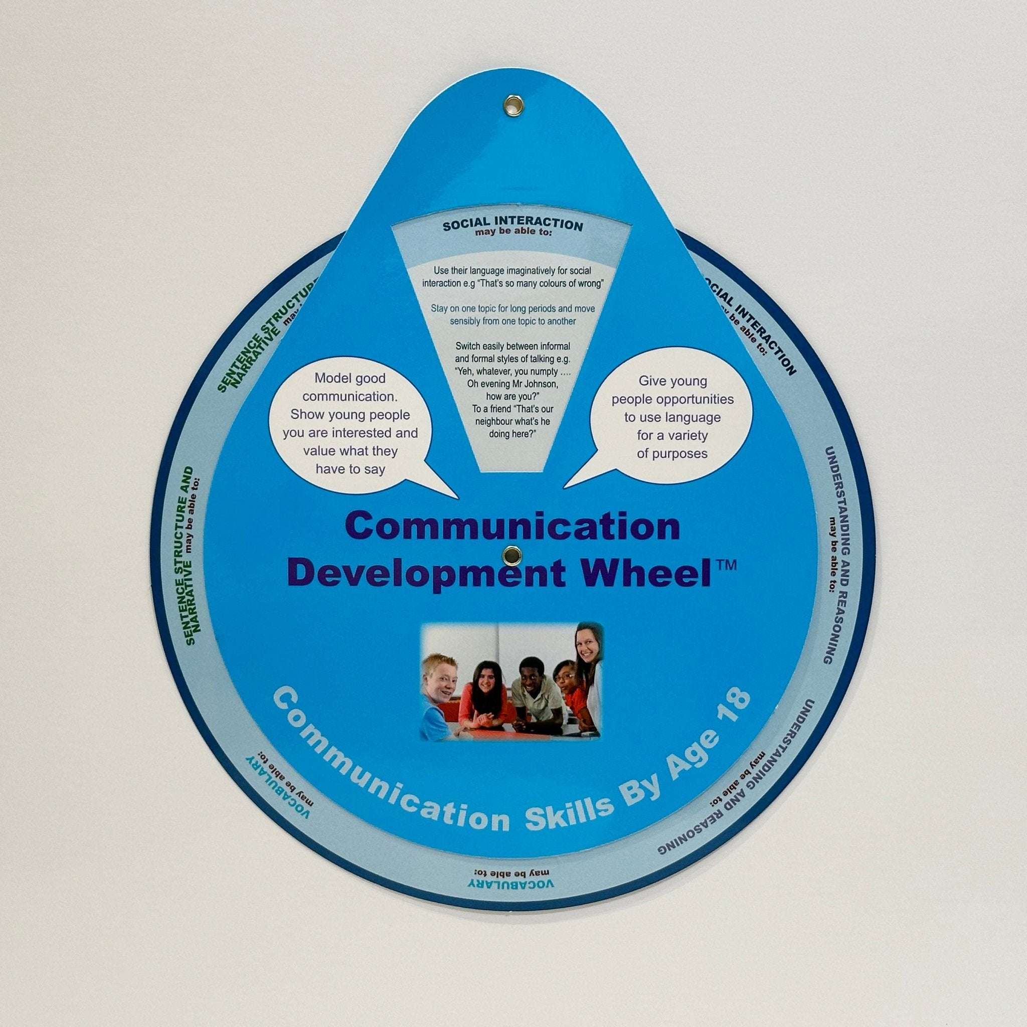 Key Stage 4 Speech & Language Development Wheel – Development Wheels