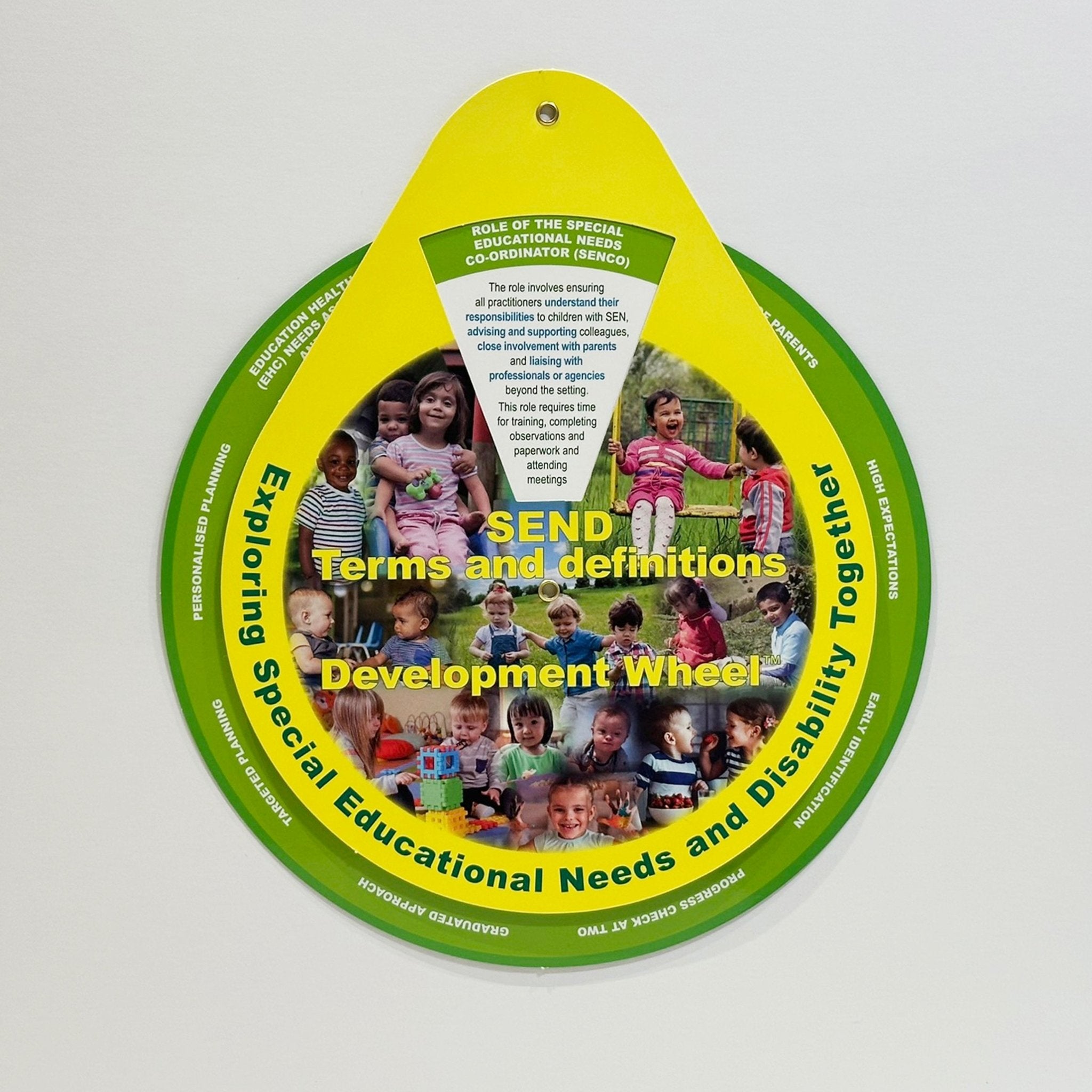 SEND: Terms and Definitions Development Wheel – Development Wheels